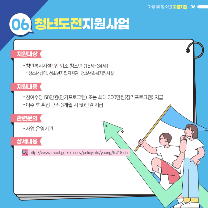 가정 밖 청소년자립지원우대