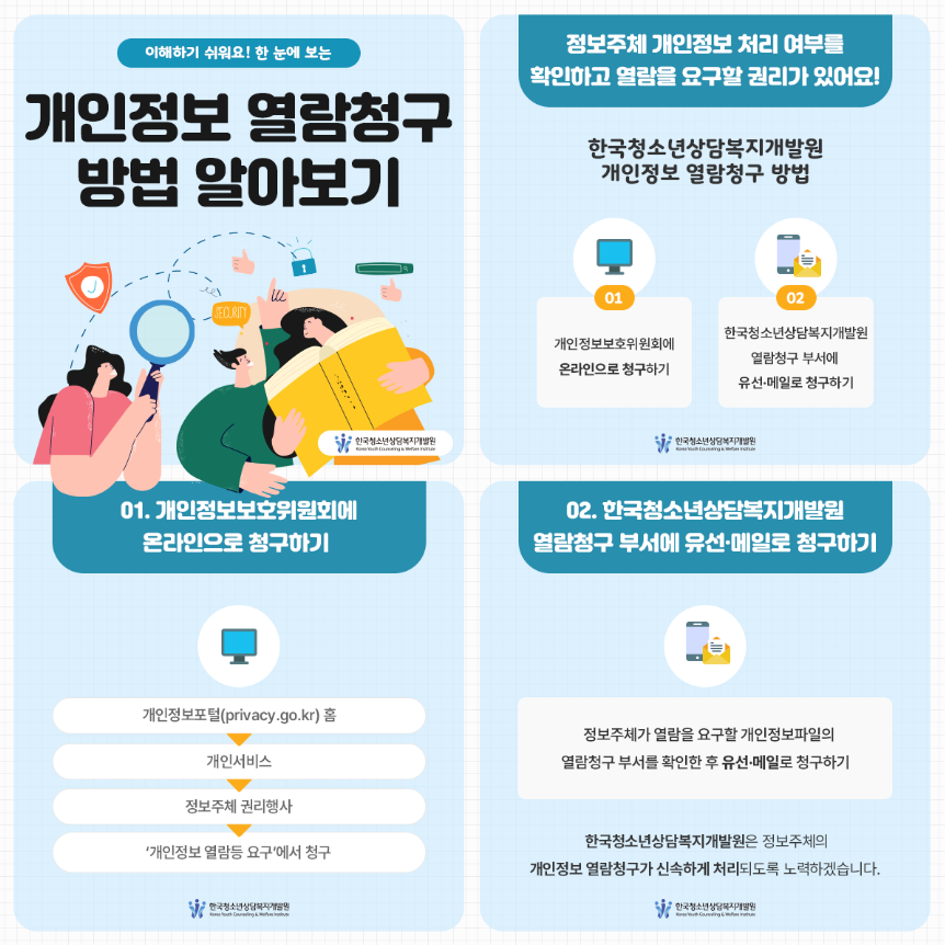 개인정보 열람청구 방법 알아보기